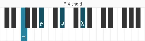 Piano voicing of chord F 4